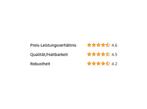 Warum Bewertungen für kleine Unternehmen so wichtig sind